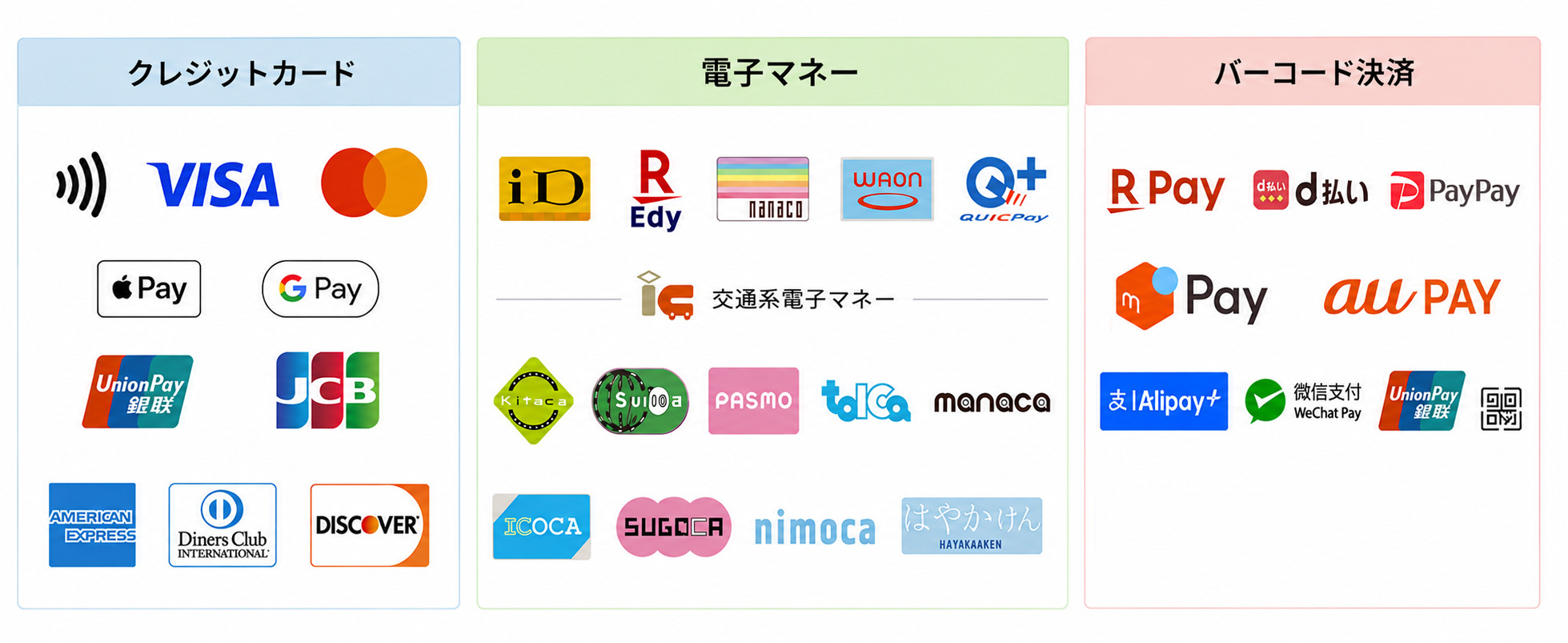 ご利用可能なお支払い方法